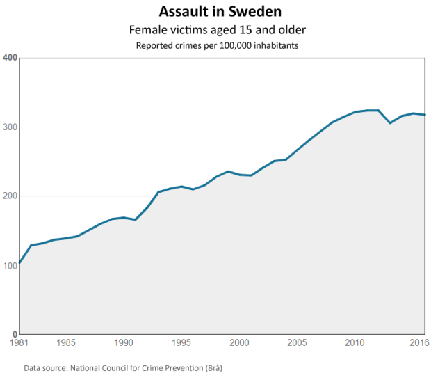 assault-women-1981-2016